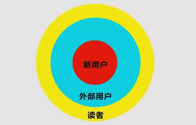 微信公眾號(hào)運(yùn)營(yíng)實(shí)戰(zhàn)攻略(貼身必備) 微信公眾號(hào)運(yùn)營(yíng)實(shí)戰(zhàn)攻略(貼身必備)